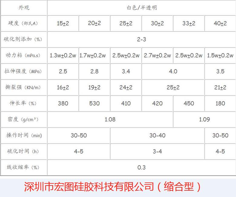 缩合型硅胶密度