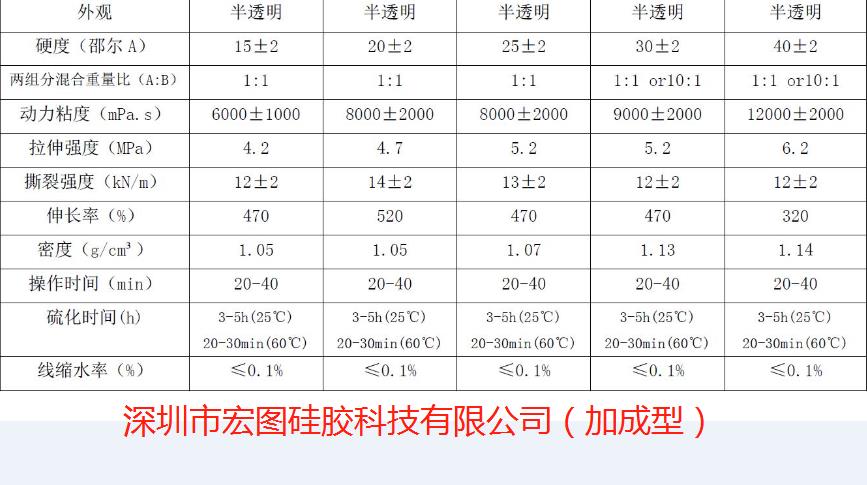 加成型硅胶密度